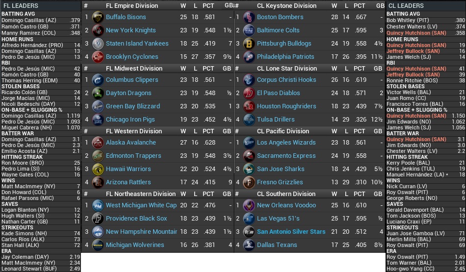 Name:  2032 STANDINGS LEADERS MAY 17th.jpg
Views: 187
Size:  244.7 KB