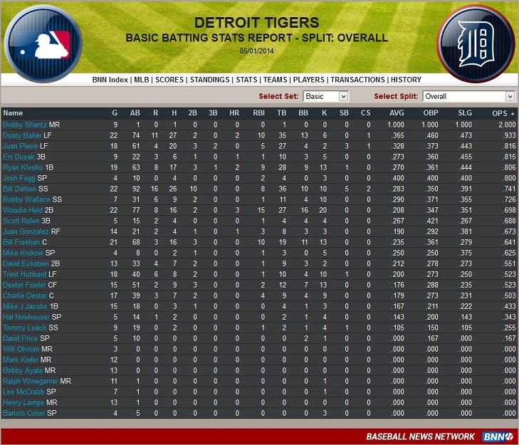 Name:  TigerBatsMay14.jpg
Views: 260
Size:  196.5 KB