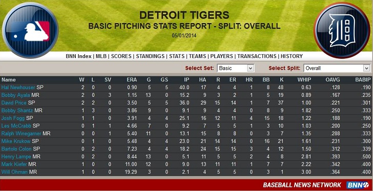 Name:  TigerPitchMay14.jpg
Views: 265
Size:  119.2 KB