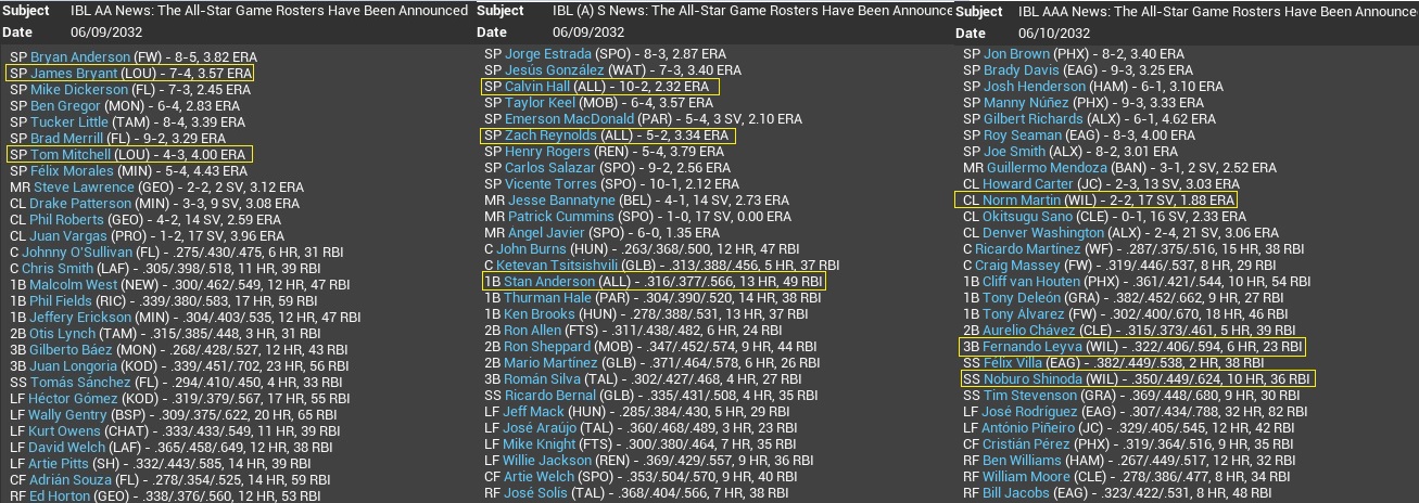 Name:  2032 Minor League All Stars.jpg
Views: 224
Size:  311.2 KB