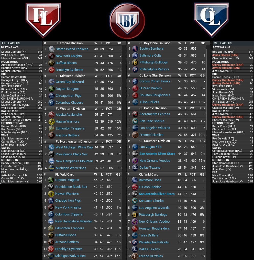 Name:  2032 STANDINGS LEADERS 81 GAMES.jpg
Views: 197
Size:  392.0 KB