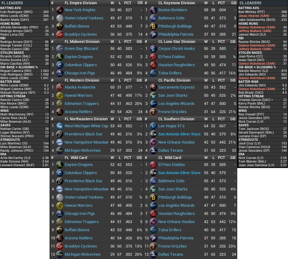 Name:  2032 Standings Leaders July 19th.jpg
Views: 171
Size:  353.4 KB