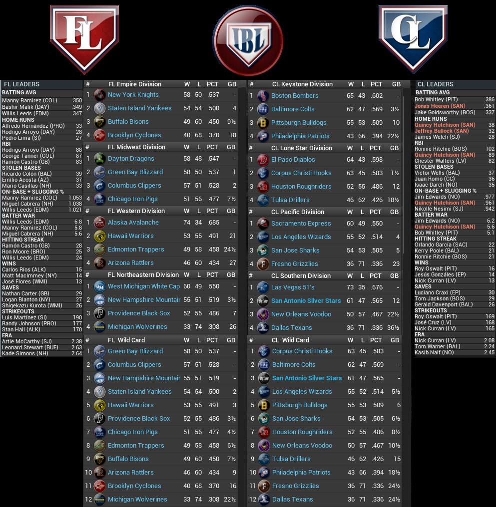 Name:  2032 STANDINGS LEADERS Aug 1st.jpg
Views: 151
Size:  390.6 KB