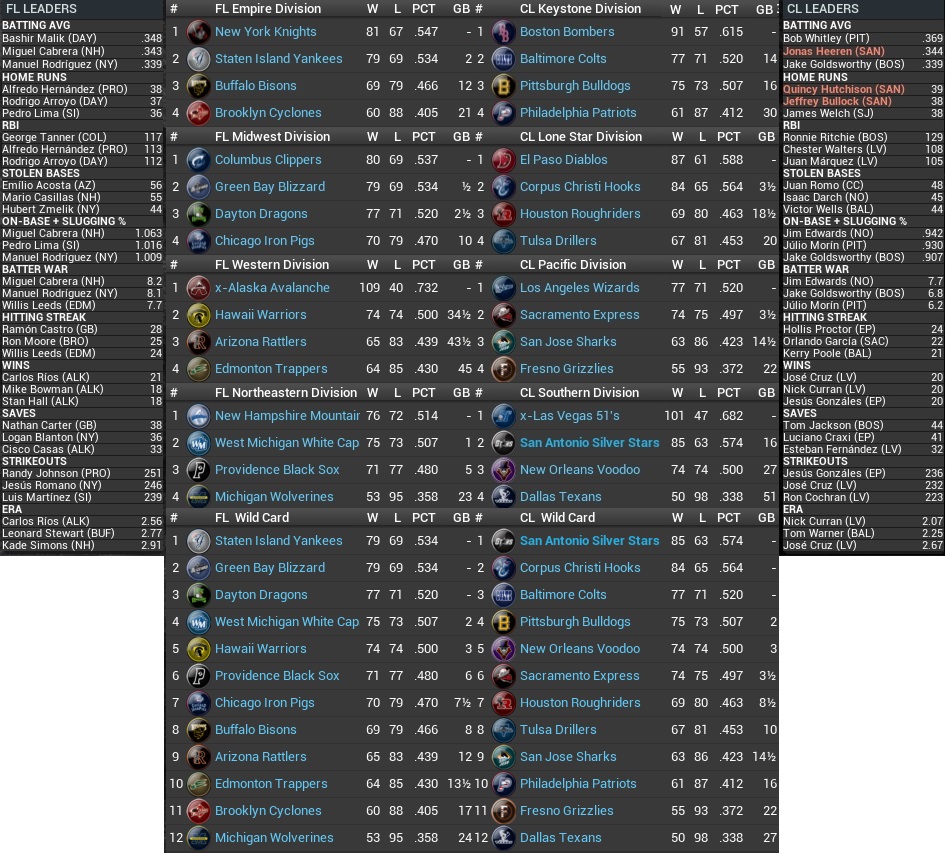 Name:  2032 Standings Leaders Sept 15th.jpg
Views: 166
Size:  349.9 KB