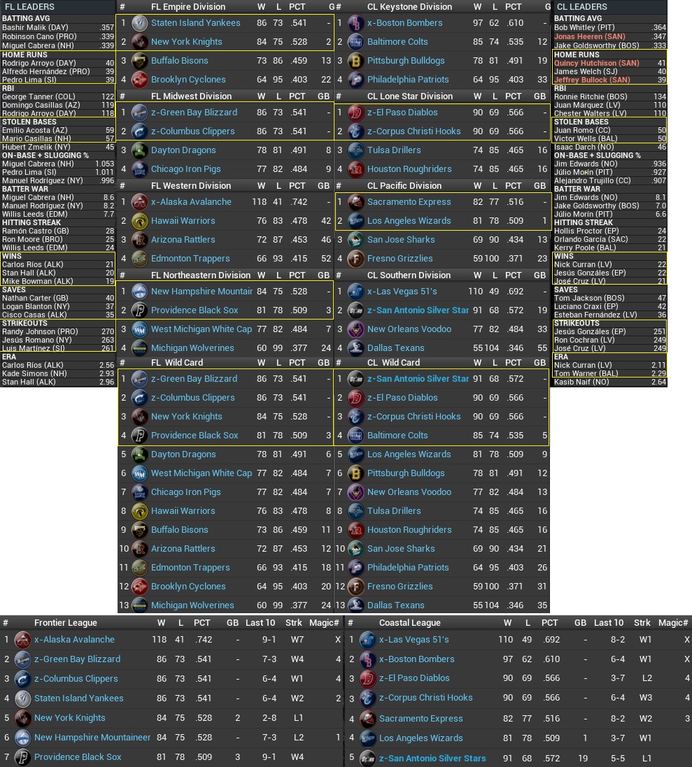 Name:  2032 Standings Leaders Sept 27th 3 left.jpg
Views: 201
Size:  445.7 KB