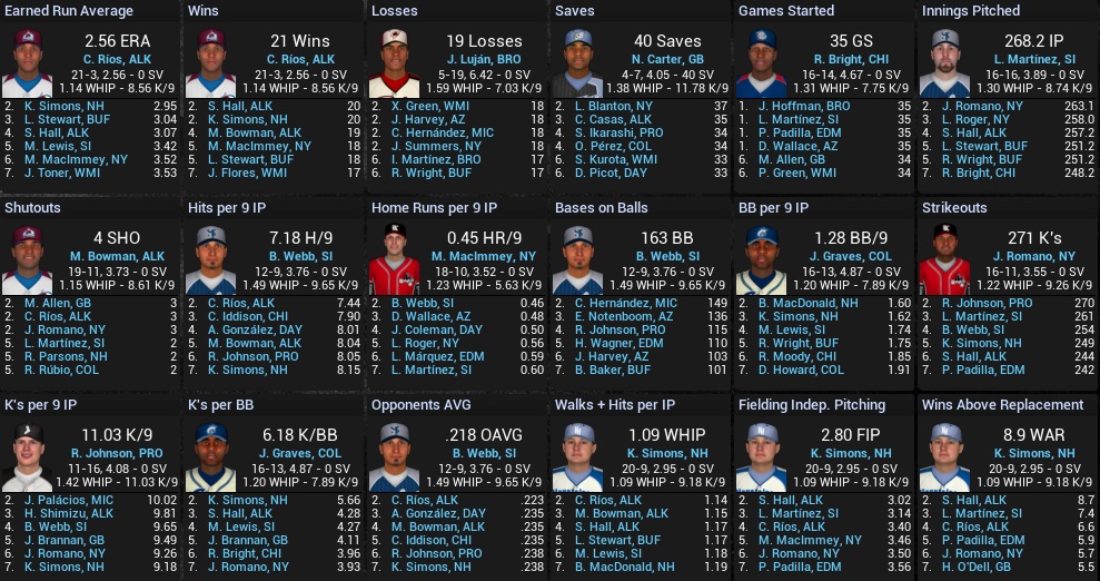 Name:  2032 FINAL LEADERS PITCHING FL.jpg
Views: 141
Size:  278.2 KB