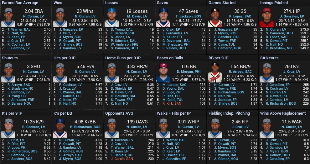 Name:  2032 FINAL LEADERS PITCHING CL.jpg
Views: 128
Size:  269.9 KB