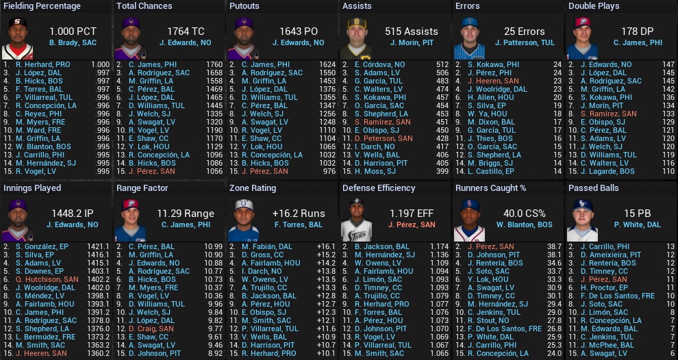 Name:  2032 FINAL LEADERS FIELDING CL.jpg
Views: 133
Size:  284.2 KB