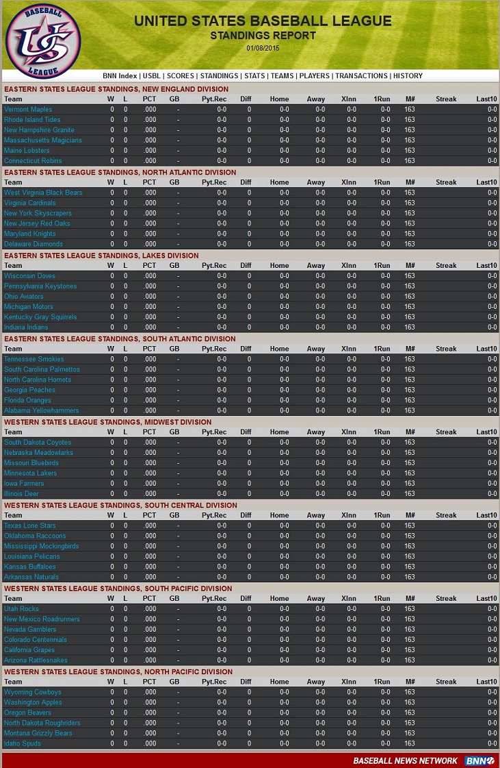 Name:  Team and Division List.jpg
Views: 1440
Size:  360.6 KB