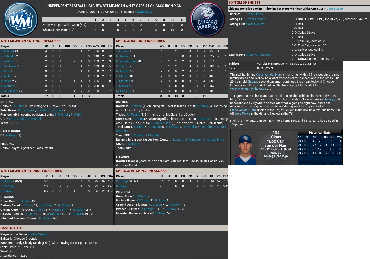 Name:  2033 Claas van der Ham 35 game hitting streak.jpg
Views: 188
Size:  453.0 KB