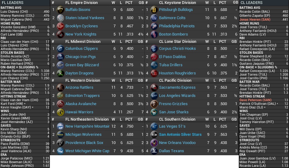 Name:  2033 Standings Leaders April 18th.jpg
Views: 181
Size:  250.3 KB