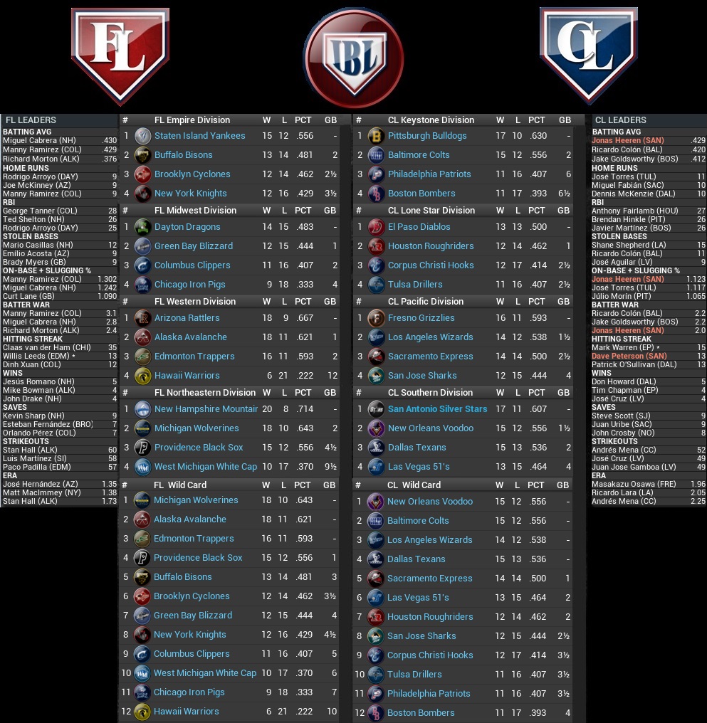 Name:  2033 Standings Leaders May 1st.jpg
Views: 189
Size:  383.1 KB
