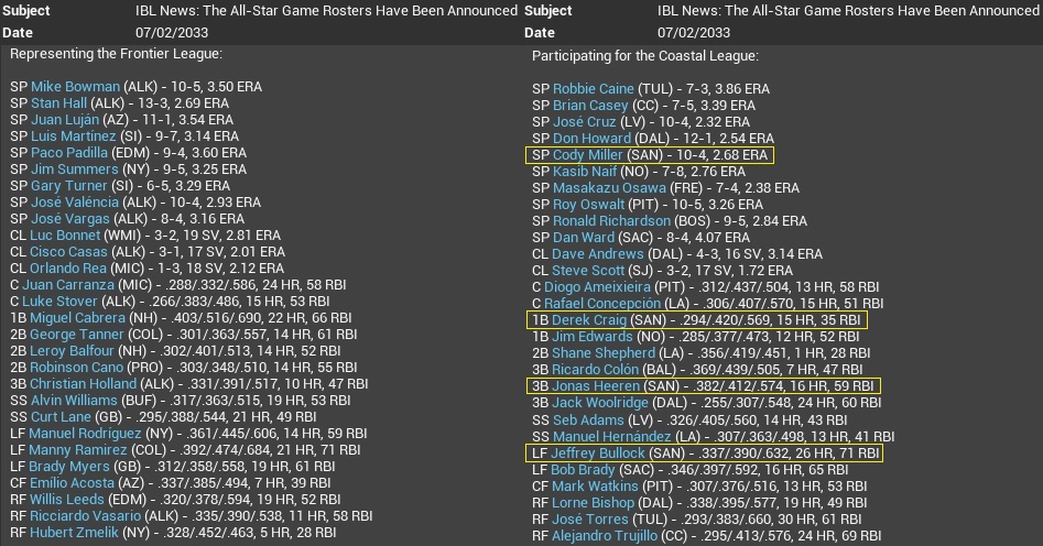 Name:  2033 All Star Teams.jpg
Views: 222
Size:  207.0 KB