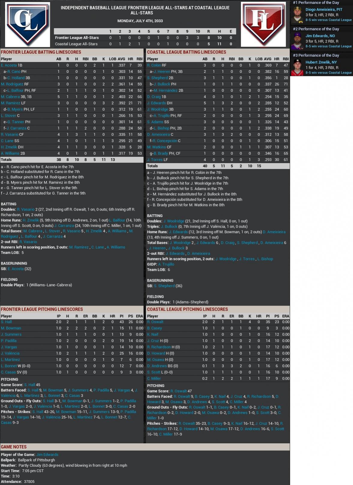 Name:  2033 All Star GAme.jpg
Views: 222
Size:  265.4 KB