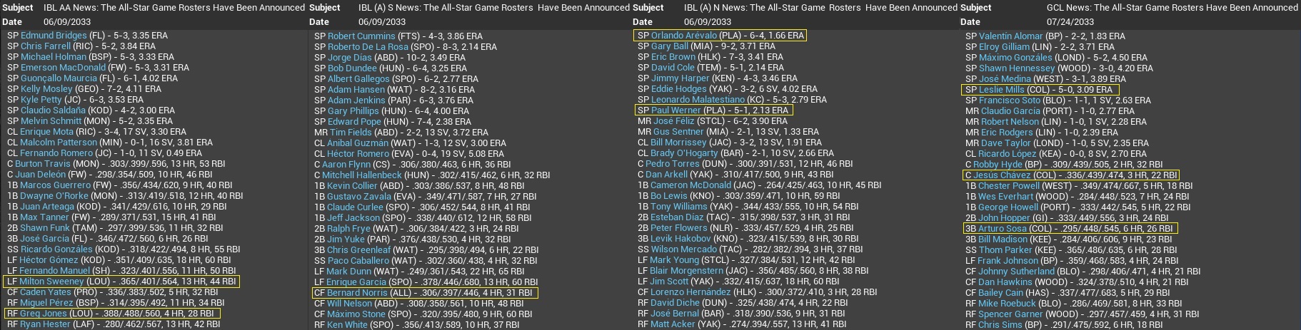 Name:  2033 Minor LEague All Stars.jpg
Views: 317
Size:  410.1 KB