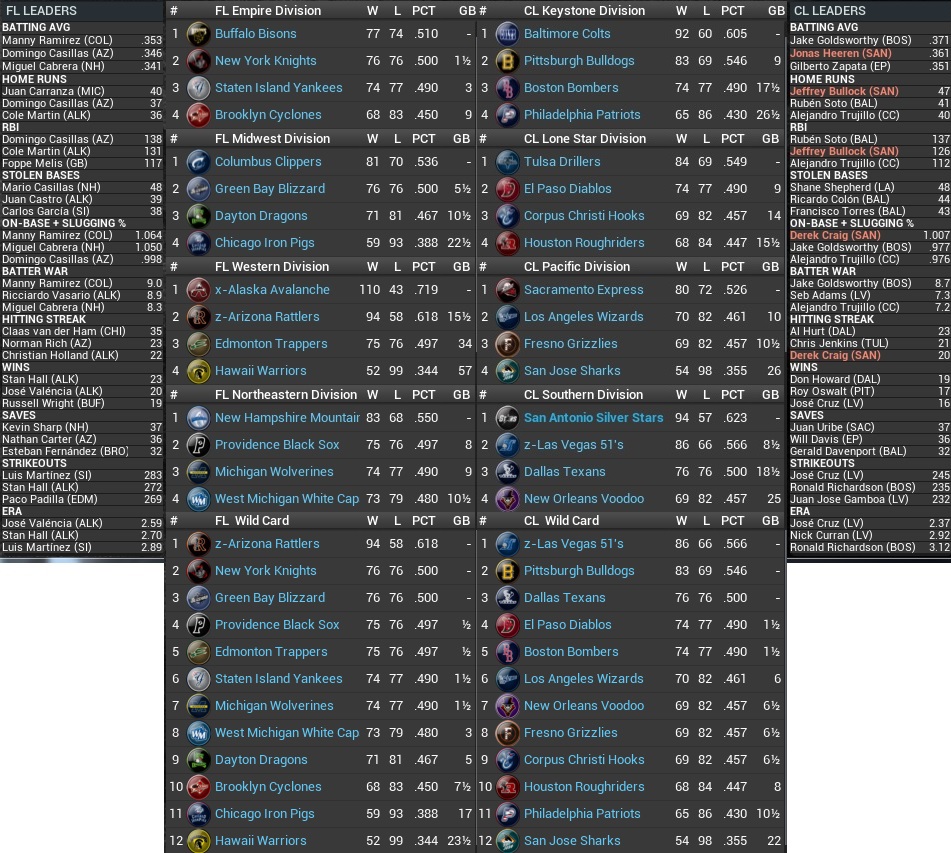 Name:  2033 Standings Leaders Sept 19th.jpg
Views: 148
Size:  352.9 KB
