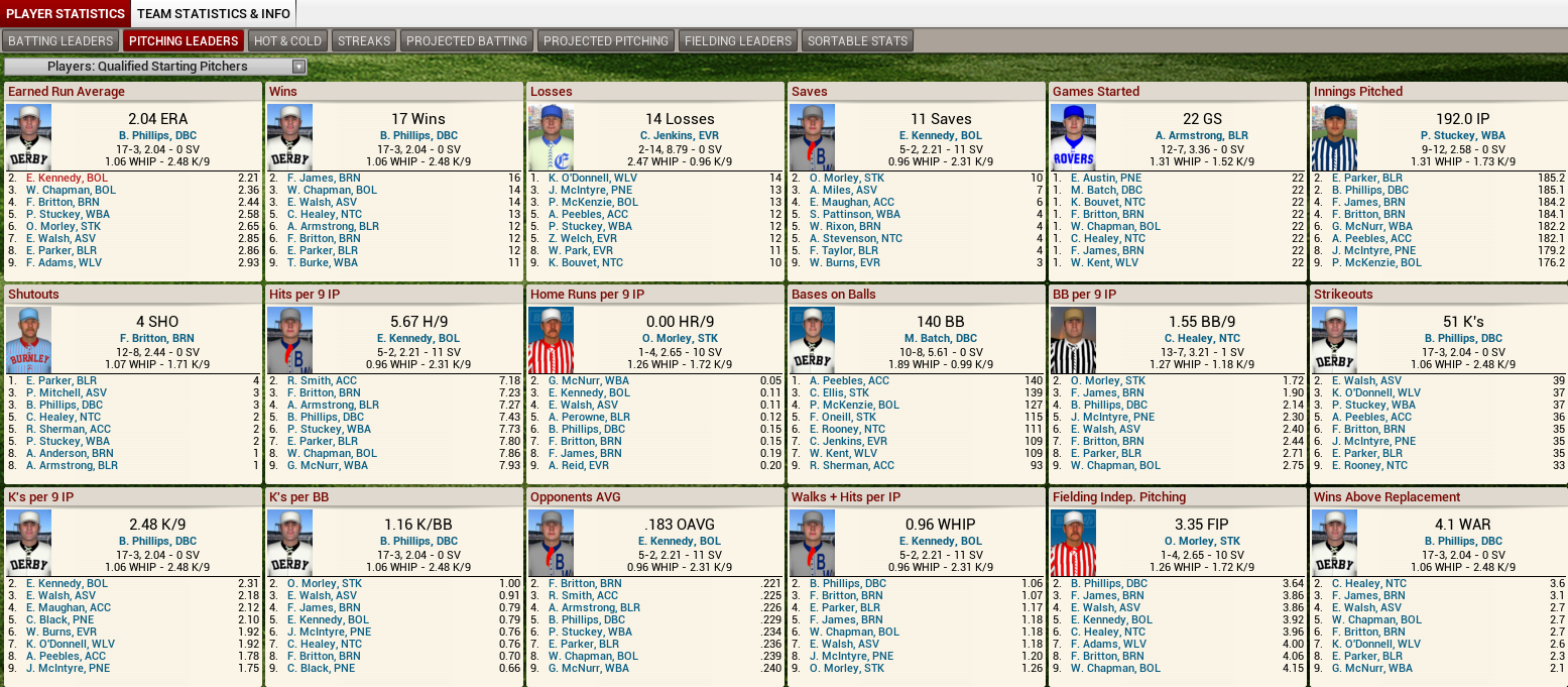Name:  1888 Leaders Pitching.png
Views: 11955
Size:  419.6 KB