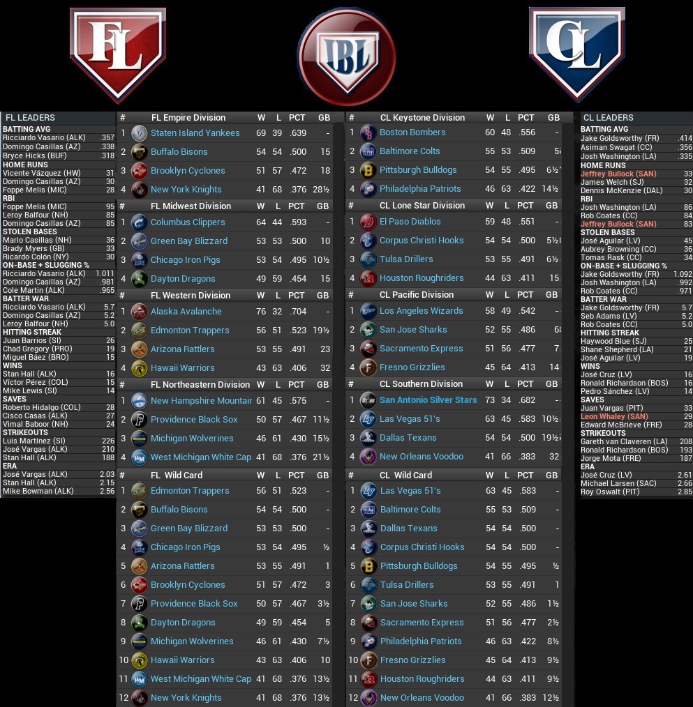 Name:  2034 Standings Leaders Aug 1st.jpg
Views: 221
Size:  388.2 KB