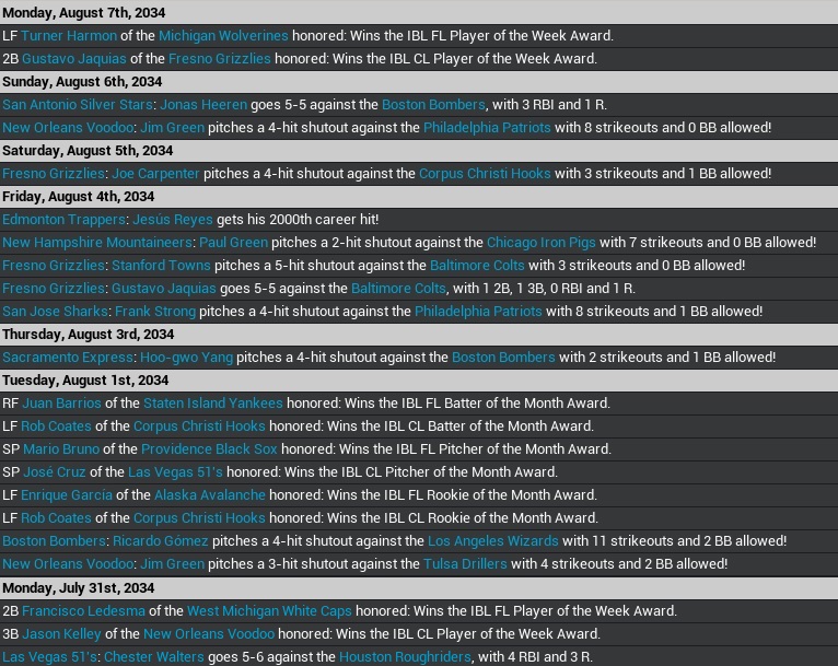 Name:  2034 Report week 19.jpg
Views: 225
Size:  213.9 KB