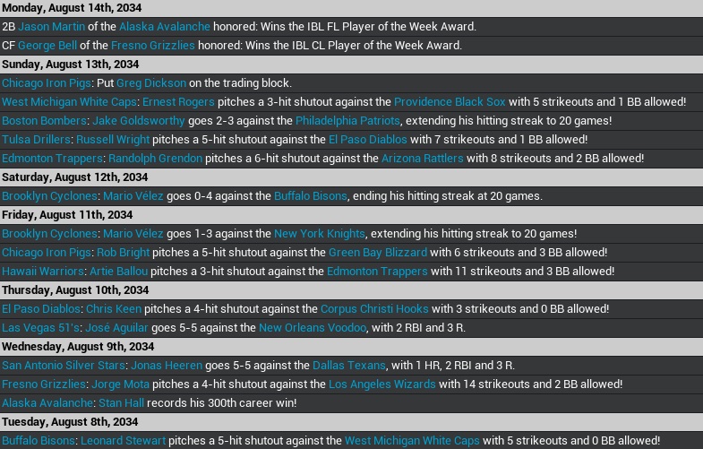 Name:  2034 Report week 20.jpg
Views: 216
Size:  176.2 KB