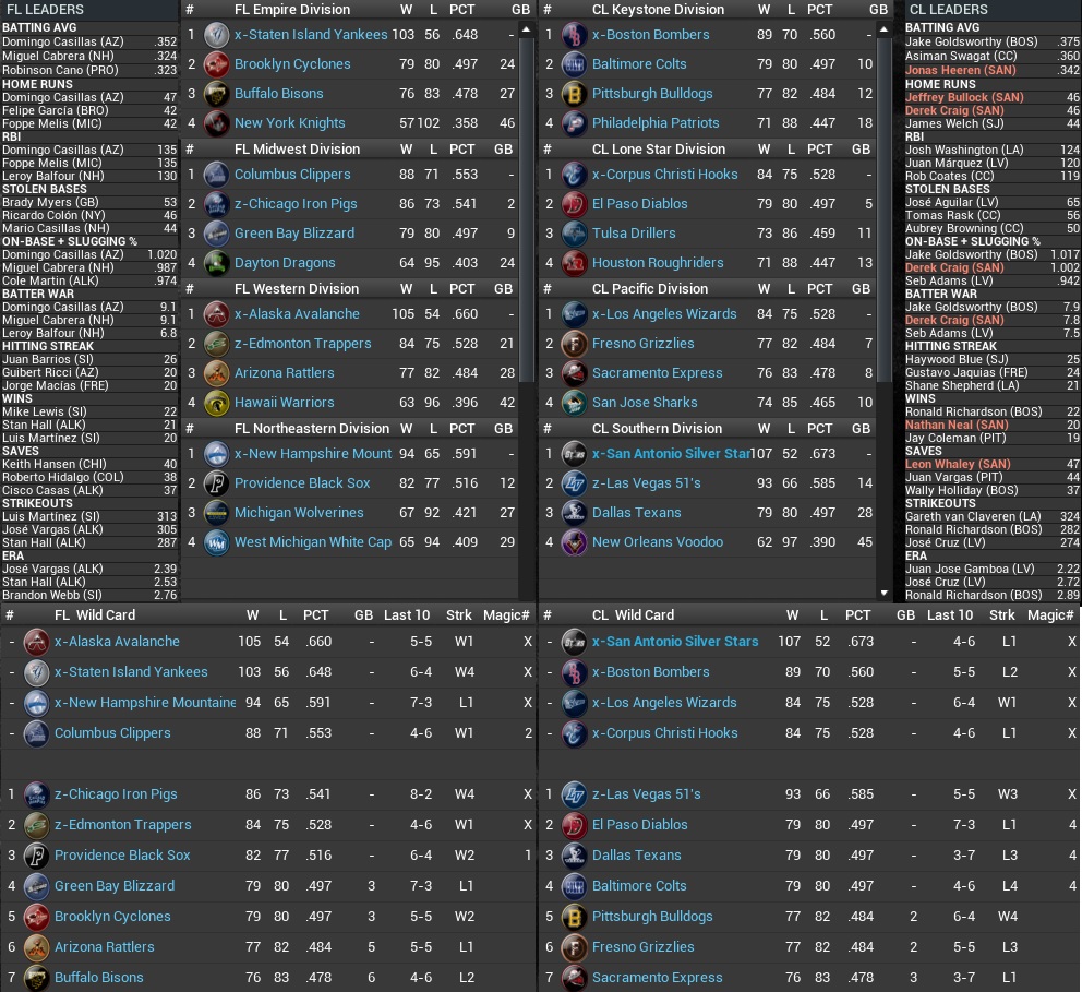 Name:  2034 Standings Leaders Sept 27th.jpg
Views: 169
Size:  372.5 KB
