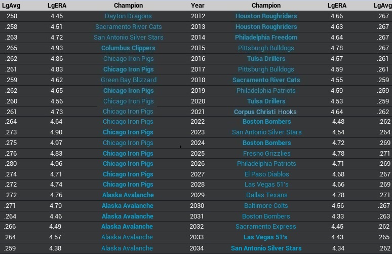 Name:  WS Matchups.jpg
Views: 1410
Size:  133.7 KB