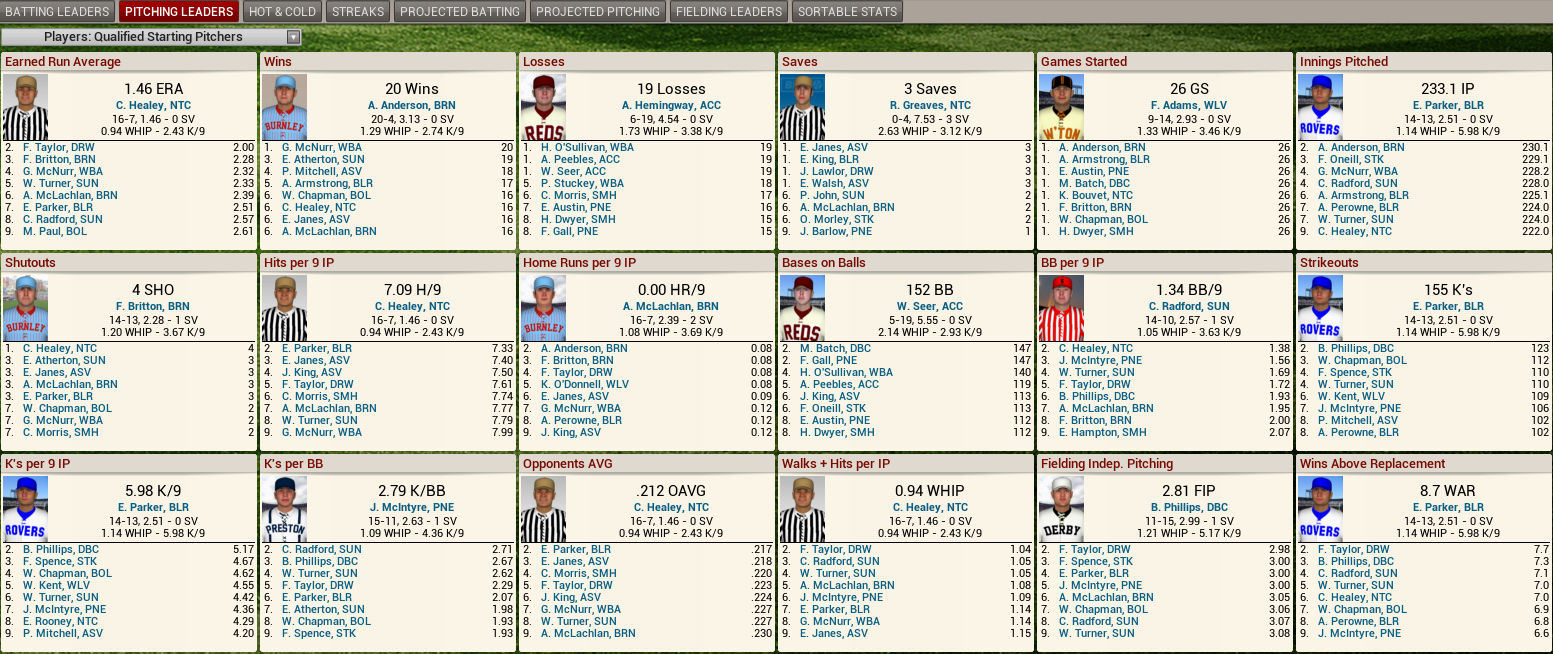 Name:  1891 Pitching Leaders.png
Views: 3356
Size:  439.0 KB
