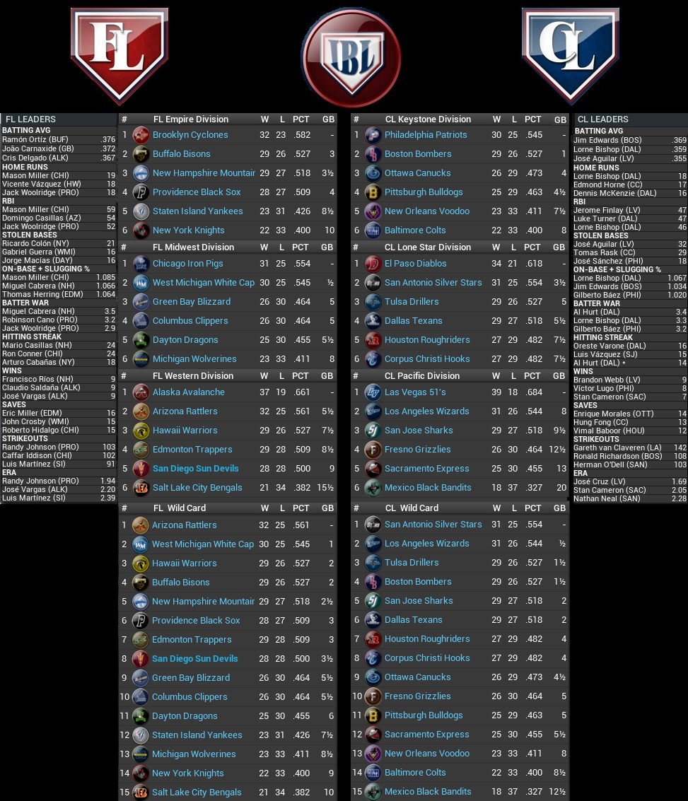 Name:  2035 Standings Leaders June 1st.jpg
Views: 229
Size:  413.8 KB