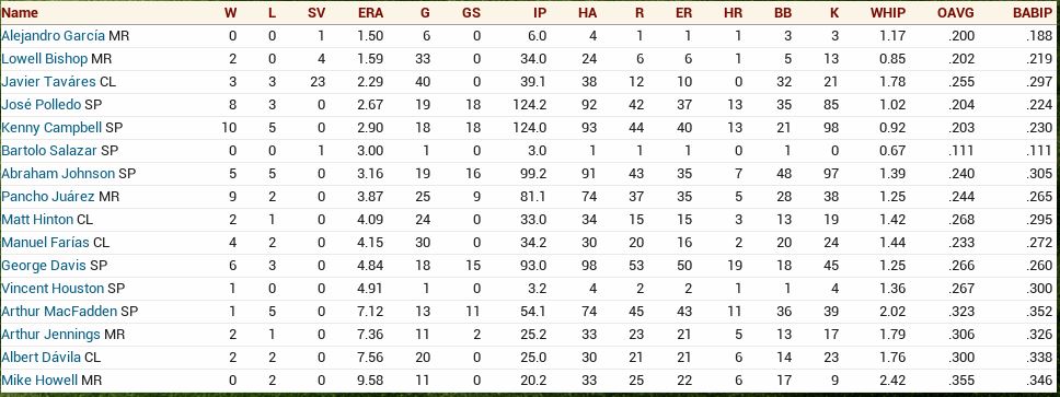 Name:  Mid season pitching.JPG
Views: 177
Size:  88.8 KB
