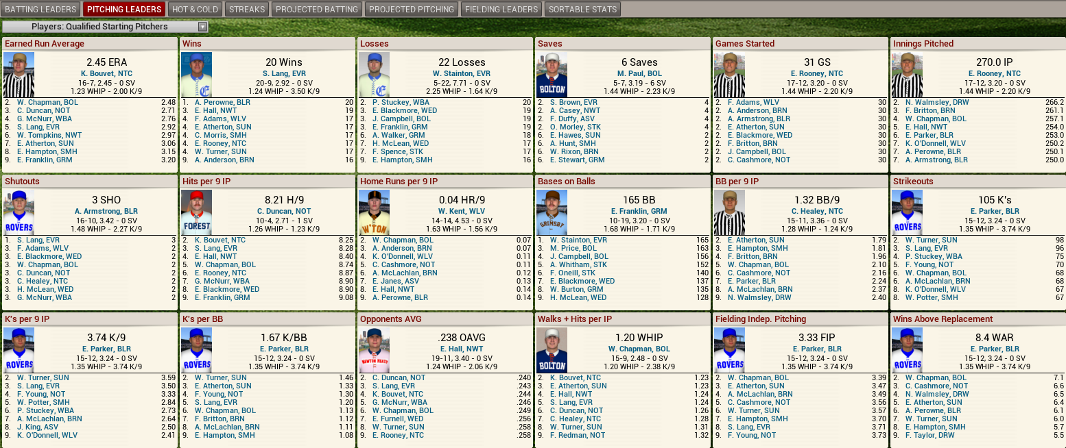 Name:  1893 D1 Pitching Leaders.png
Views: 1615
Size:  420.6 KB