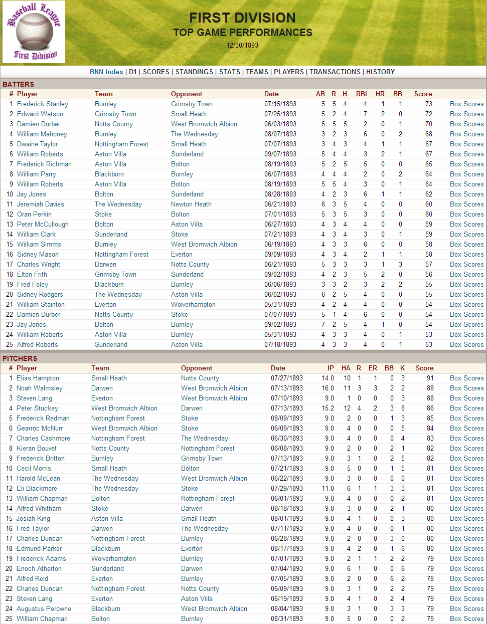 Name:  1893 D1 Top Game Performances.png
Views: 2041
Size:  340.3 KB
