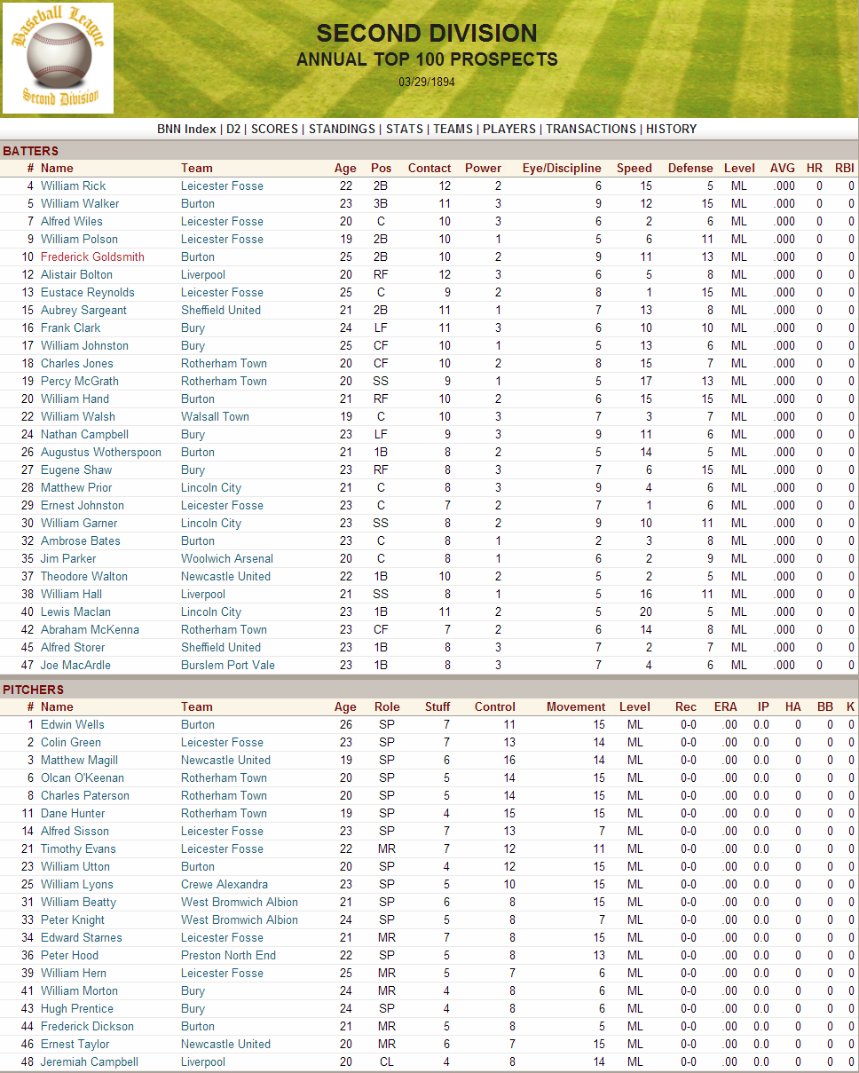 Name:  1894 D2 Top Prospects.png
Views: 1787
Size:  301.8 KB