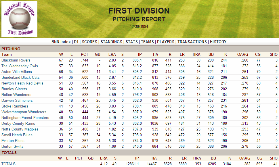 Name:  1894 D1 Pitching Report.png
Views: 1680
Size:  237.8 KB