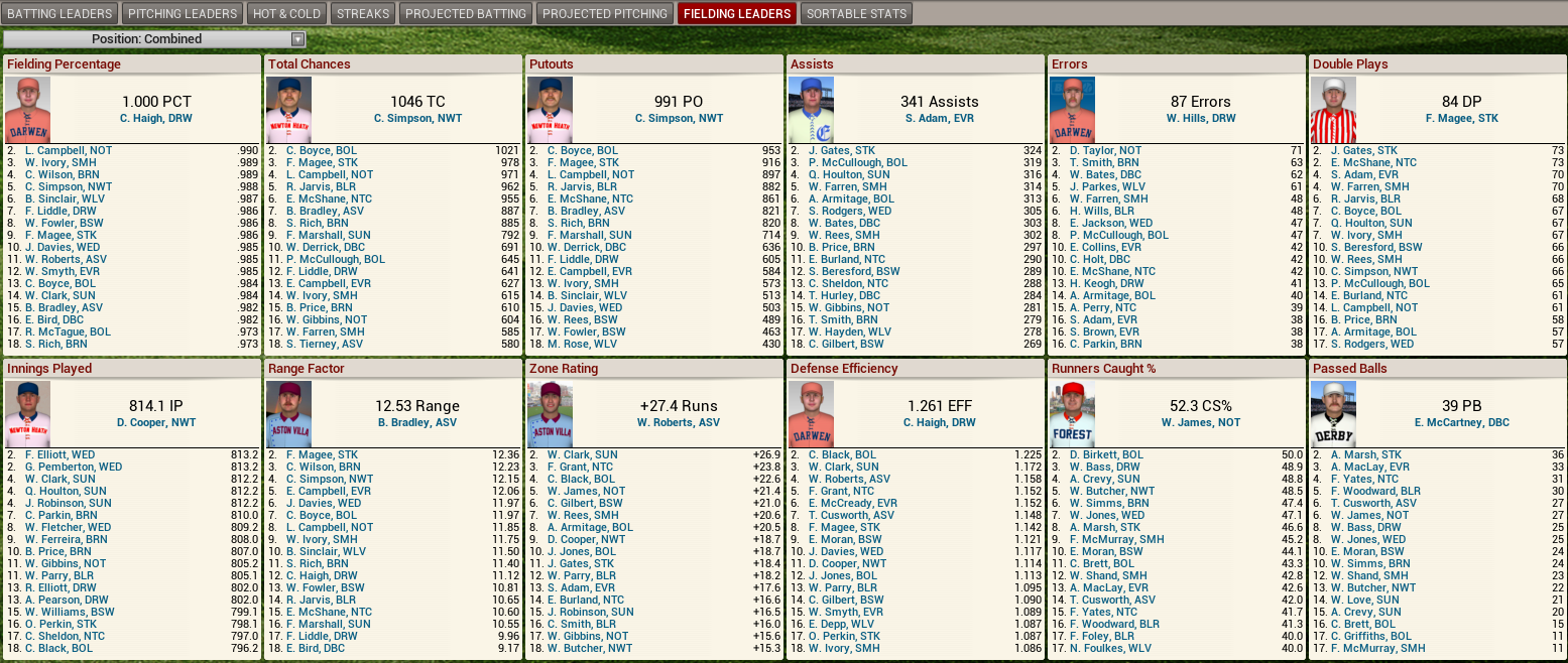 Name:  1894 D1 Leaders Fielding.png
Views: 1720
Size:  438.7 KB