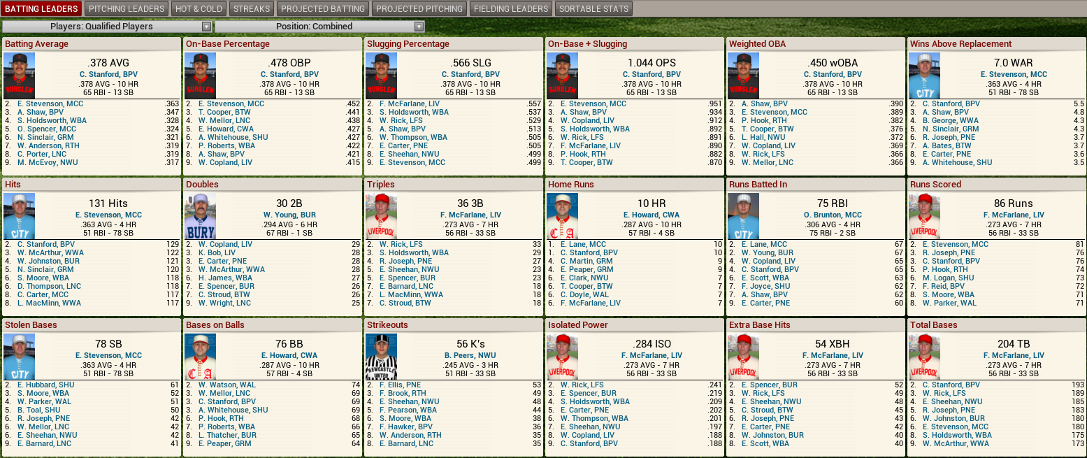 Name:  1894 D2 Leaders Hitting.png
Views: 1675
Size:  393.7 KB