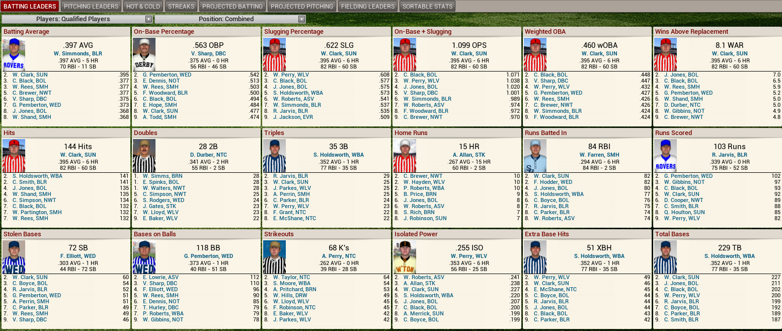 Name:  1895 D1 Hitting Leaders.png
Views: 1205
Size:  414.7 KB