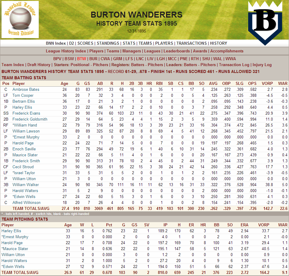 Name:  1895 D2 Burton Wanderers Stats.png
Views: 1187
Size:  263.0 KB