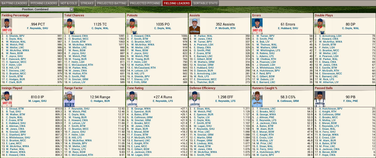 Name:  1895 D2 Leaders Fielding.png
Views: 1183
Size:  417.7 KB
