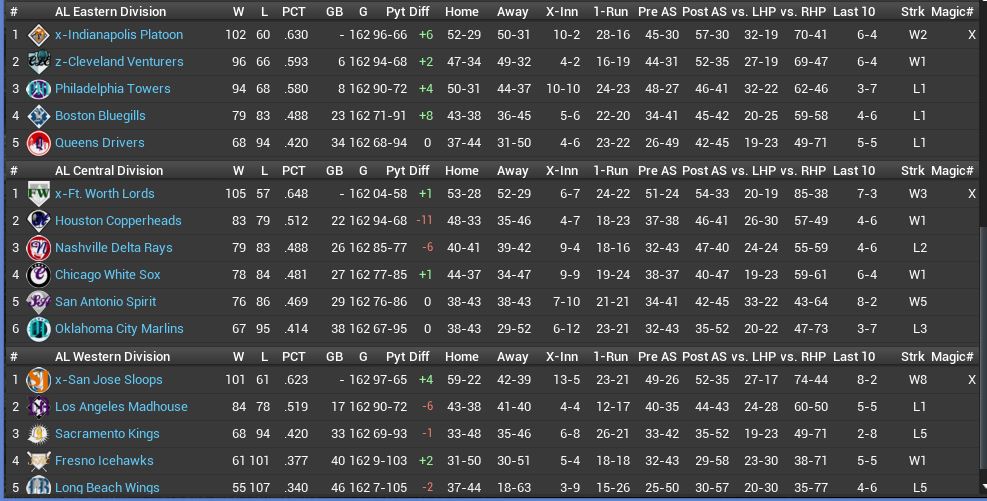Name:  American League Final Standings.JPG
Views: 114
Size:  123.7 KB