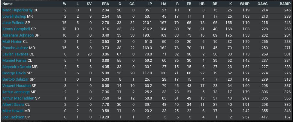 Name:  Final Pitching Stats.JPG
Views: 98
Size:  87.5 KB