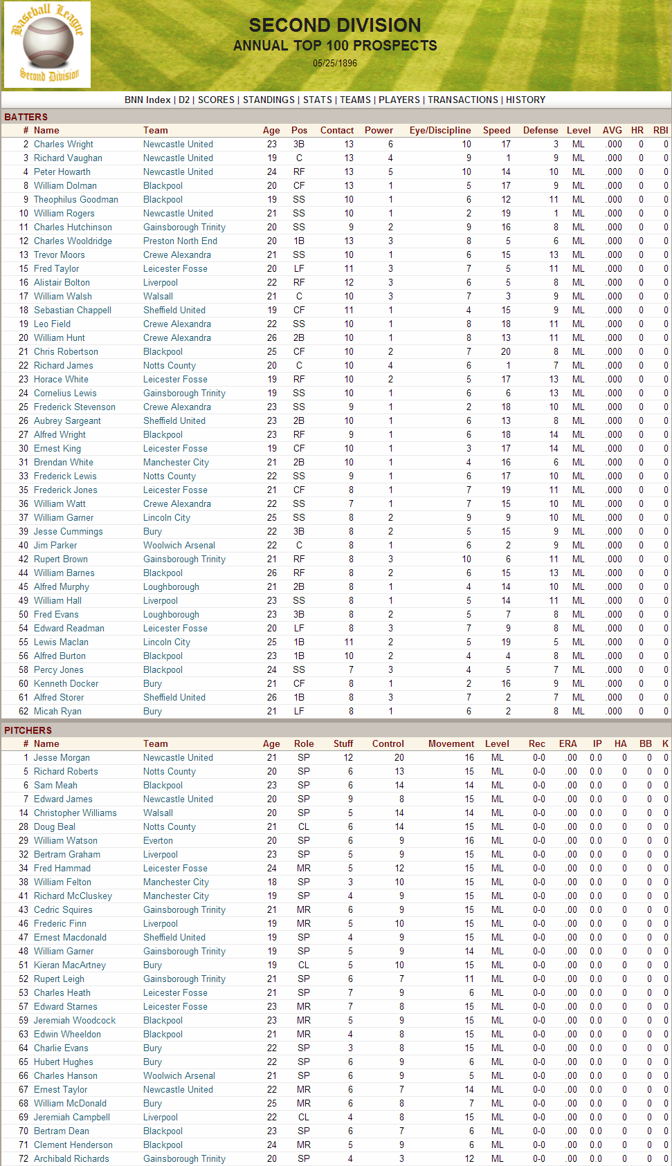 Name:  1896 D2 Top Prospects.png
Views: 1178
Size:  357.9 KB