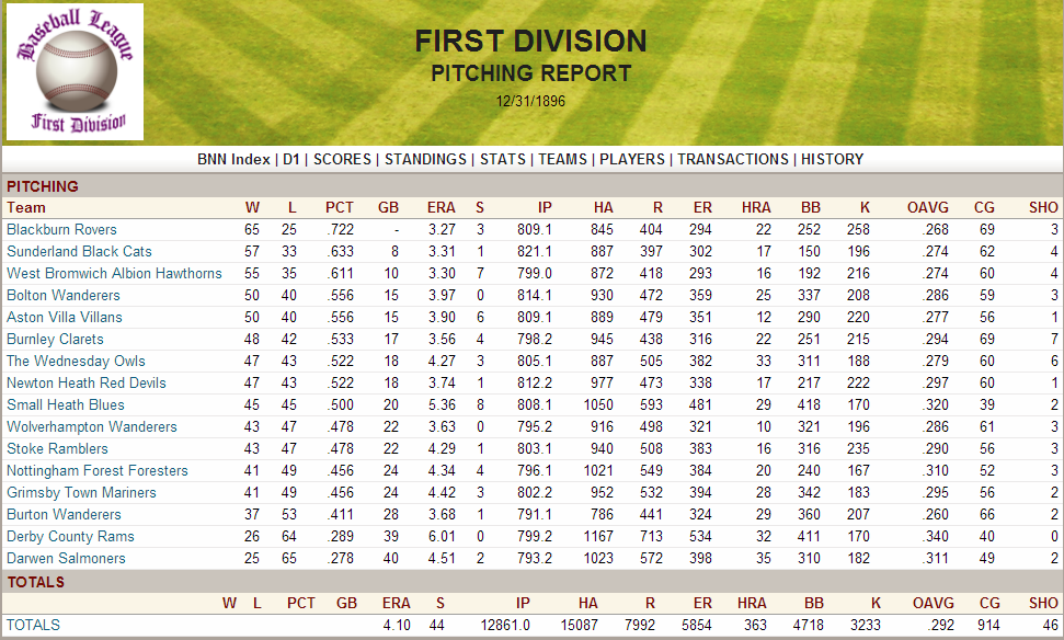 Name:  1896 D1 Pitching.png
Views: 1180
Size:  238.7 KB