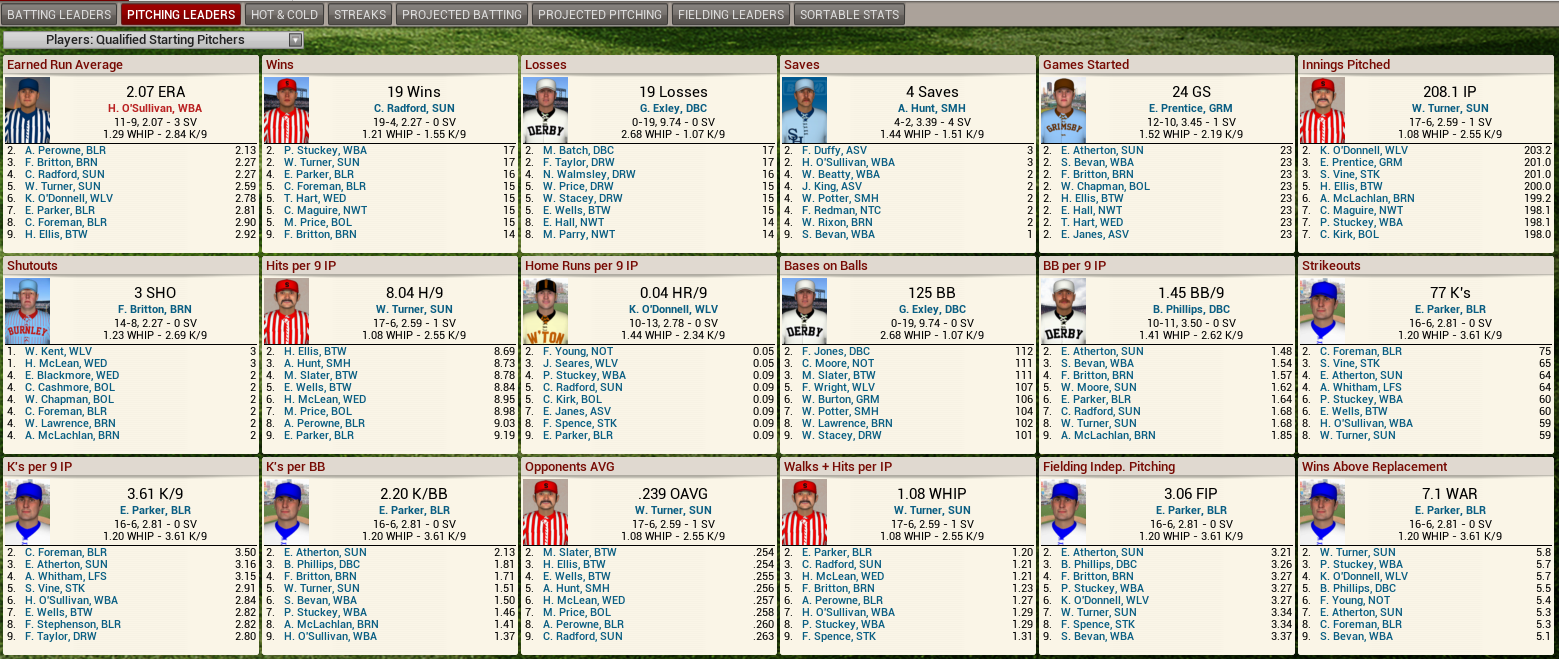 Name:  1896 D1 Leaders Pitching.png
Views: 1149
Size:  439.9 KB