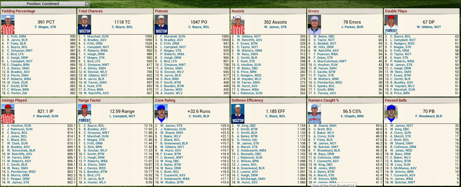 Name:  1896 D1 Leaders Fielding.png
Views: 1195
Size:  434.4 KB