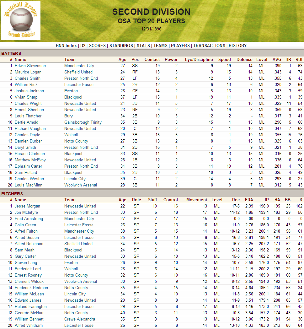 Name:  1896 D2 Top Players.png
Views: 1684
Size:  295.5 KB