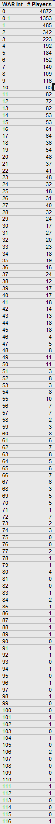 Name:  Career WAR Table 1.png
Views: 442
Size:  15.2 KB