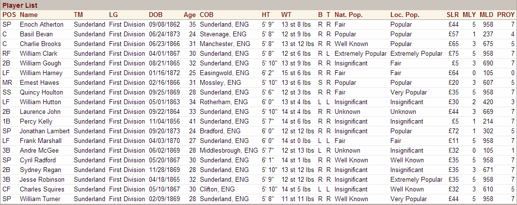 Name:  1897 D1 Sunderland Vitals.png
Views: 1885
Size:  59.2 KB