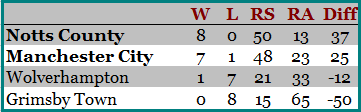 Name:  1897 Playoff Results.png
Views: 1826
Size:  7.3 KB