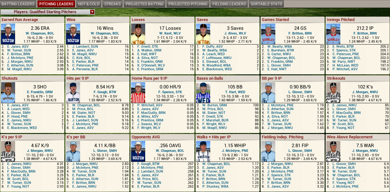 Name:  1897 Leaders Pitching.png
Views: 1842
Size:  375.7 KB