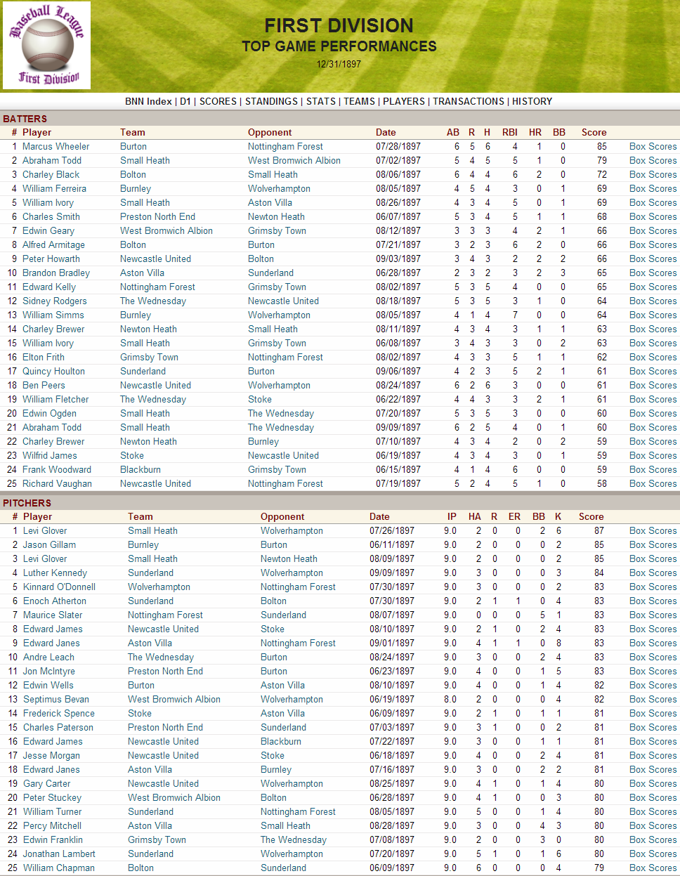Name:  1897 D1 Top Performances.png
Views: 1845
Size:  340.3 KB